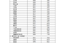 国家发改委：明起国内汽柴油价格每吨分别上涨260元和255元