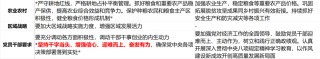 华创证券张瑜：以确定性应对不确定性——从投资视角学习4.25政治局会议精神