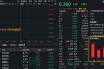 医疗再度走弱，512170续跌逾2%连失多根均线！成份股批量业绩预喜，逾10亿元资金坚定逆行