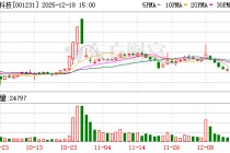 农心科技：截至2025年12月10日股东人数为12542户