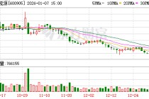 三峡能源：公司于2025年7月10日披露了《关于2021年限制性股票激励计划激励对象限制性股票回购注销实施公告》
