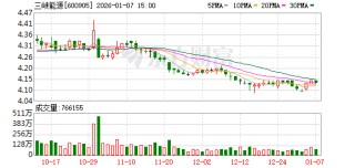 三峡能源：公司于2025年7月10日披露了《关于2021年限制性股票激励计划激励对象限制性股票回购注销实施公告》