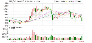 深天马A：2025年公司核心业务板块呈现强劲发展态势，各领域协同发力推动盈利水平显著提升