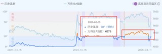 跌出机会？核心资产或迎来布局窗口期