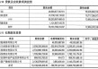 天茂集团被立案调查，国华人寿477亿信托投资风险隐现