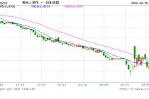 人民币兑美元中间价报6.8898，上调77点
