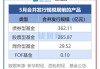 【读财报】公募基金发行透视：5月新发基金约658亿元 汇安基金、国泰基金等发行规模居前