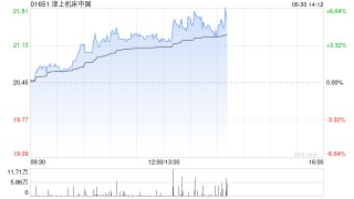 津上机床中国午前涨近4% 全年纯利增超63%至7.82亿元