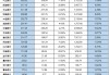 金市投资收益“扶摇直上” 成银行维持利润增长的“补血剂”