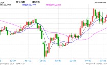 摩根大通：鉴于就业数据风险 平仓两年期美债多头头寸