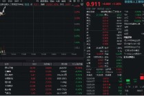 Agent产品密集上新，创业板人工智能ETF反弹1%，昆仑万维领涨超6%！机构：AI商业化落地有望加快