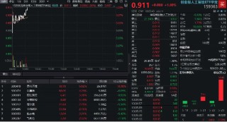 Agent产品密集上新，创业板人工智能ETF反弹1%，昆仑万维领涨超6%！机构：AI商业化落地有望加快