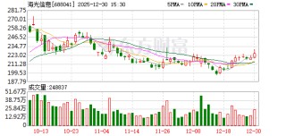 海光信息：公司产品已全面适配DeepSeek