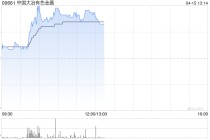 铜业股延续近期涨势 中国大冶有色金属涨超15%江西铜业股份涨超2%