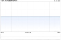 RAFFLESINTERIOR于2月23日起短暂停牌 待刊发内幕消息