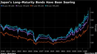 日本债券市场突现特拉斯时刻 市场人士形容遭遇“近年最混乱交易日”