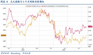 华创证券张瑜：10月全球投资十大主线