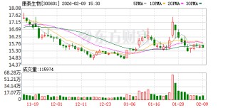 康泰生物全资子公司荣获江苏省科技进步奖二等奖