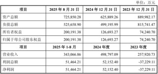 芯片巨头，大消息