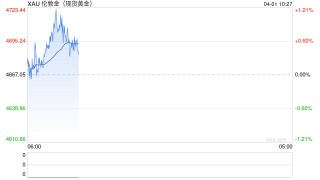华泰期货：地缘再现缓和信号 贵金属价格反弹