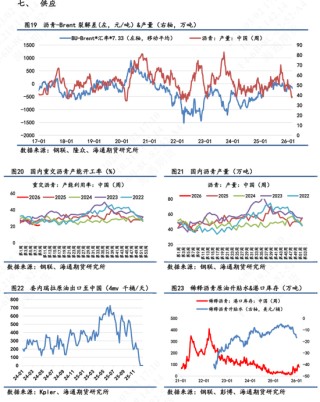 【沥青日报】沥青价格日内尾盘跳水，盘面积攒的地缘情绪传导至现货