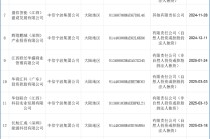 不法分子冒用中信集团子公司名义设立公司，中信集团发布严正声明