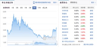 百亿顶流，被告了