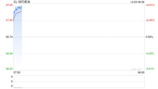 俄乌大消息，“接近达成协议” ！特朗普与普京通话细节公布！假期临近，注意这些变数→