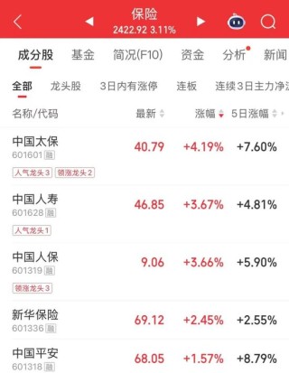 买盘激增！午后大涨，A股发生了什么？