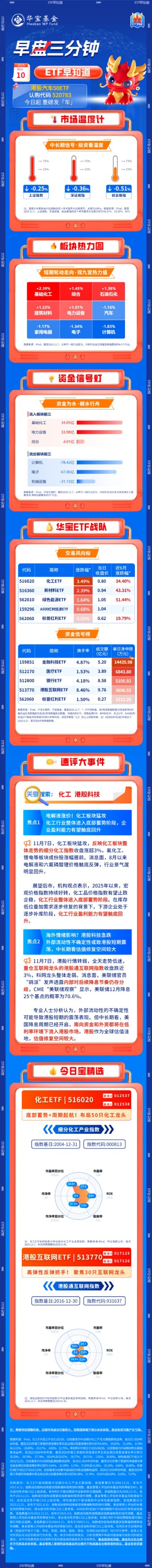 【盘前三分钟】11月10日ETF早知道