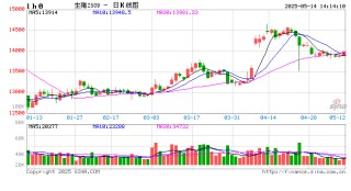 高瞻远“猪”：4月存出栏数据解读——中型养殖端操作方式已变？
