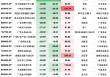 景顺长城新兴成长近三年跌23%收近14亿管理费，刘彦春一季度规模缩水17亿元，或面临浮动费改大考