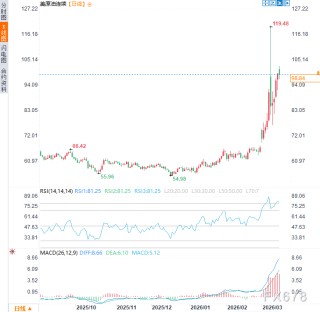特朗普改口了！以前骂油价高，现在夸涨了好，暴露战争真正目的？