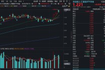 强势反包逼近前高！创业板人工智能ETF华宝（159363）大涨3%交投领跑！又一算力“大牛股”连续新高！