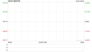 澜起科技获Janchor Partners Limited增持29.84万股 每股作价163.3602港元