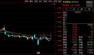 A股这一板块，全线爆发！