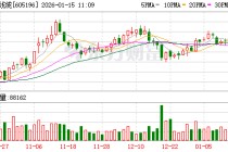 华通线缆盘中创历史新高