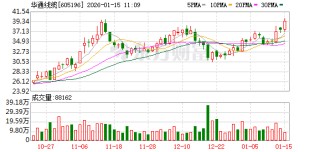 华通线缆盘中创历史新高