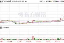 汉缆股份：公司会立足主业，持续提升公司综合实力