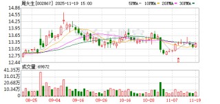 周大生：公司2025年第三季度报告中详细披露了主要财务指标发生变动的情况及原因