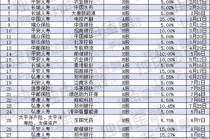 狂揽港股！险资一年41次举牌背后的资本盛宴