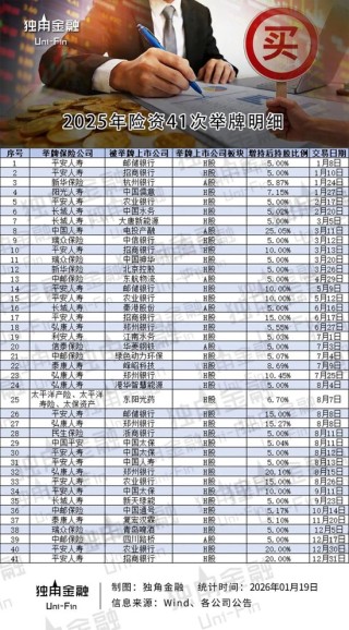狂揽港股！险资一年41次举牌背后的资本盛宴