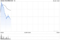 科伦博泰生物-B现涨逾4% 将于2025ASCO年会上公布六项创新药物研究成果