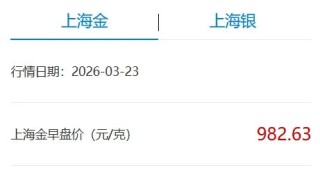金、银大跌！国内金价跌破1000元