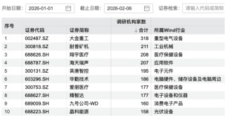 超百家机构，盯上2家公司