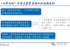 华创策略姚佩：打得一拳开，免得百拳来