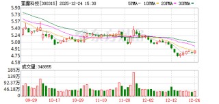 掌趣科技：截至2025年9月30日，公司合并财务报表中货币资金余额为2330956463.43元