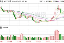 歌华有线：同业竞争承诺延期的理由及具体情况公司已通过公告进行详细阐述
