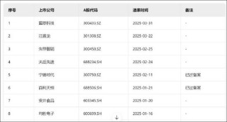 不缺钱的纳芯微港股再上市背后：高溢价接盘“金主”资产？浮现新微资本魅影 标的盈利飙升