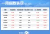 一周个股动向：5股累计涨幅超50%，三大行业获主力抢筹